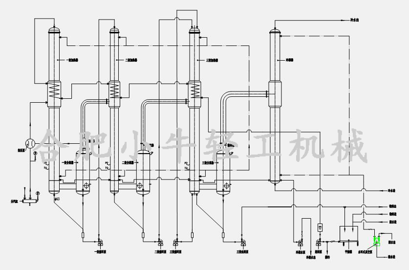 三效降膜蒸發(fā)器工作原理圖